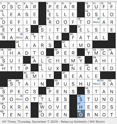 ALCHEMY Pseudoscientific process hinted at by four squares in this puzzle (7) New York Times: Dec 7, 2023 : 5% CAIN "___'s Jawbone" (murder mystery puzzle) (4) USA Today: Dec 2, 2023 : 5% ZEE Appropriate letter to end this puzzle on (3) New York Times: Nov 15, 2023 : 5% OCTET This puzzle's special squares, e.g (5)